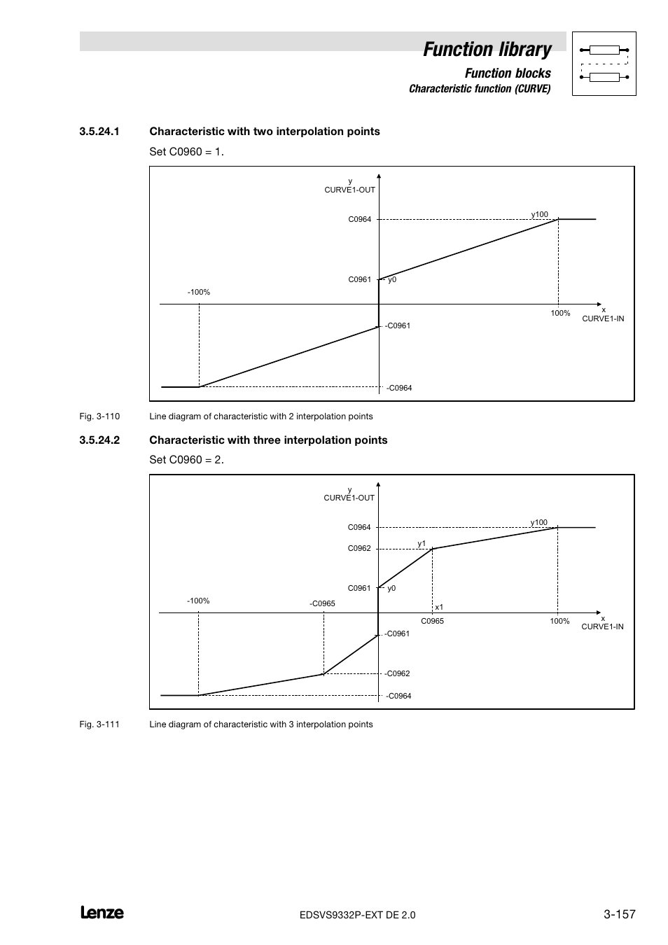 Characteristic with two interpolation points, Characteristic with three interpolation points, Function library | Function blocks | Lenze EVS9332xP User Manual | Page 185 / 334