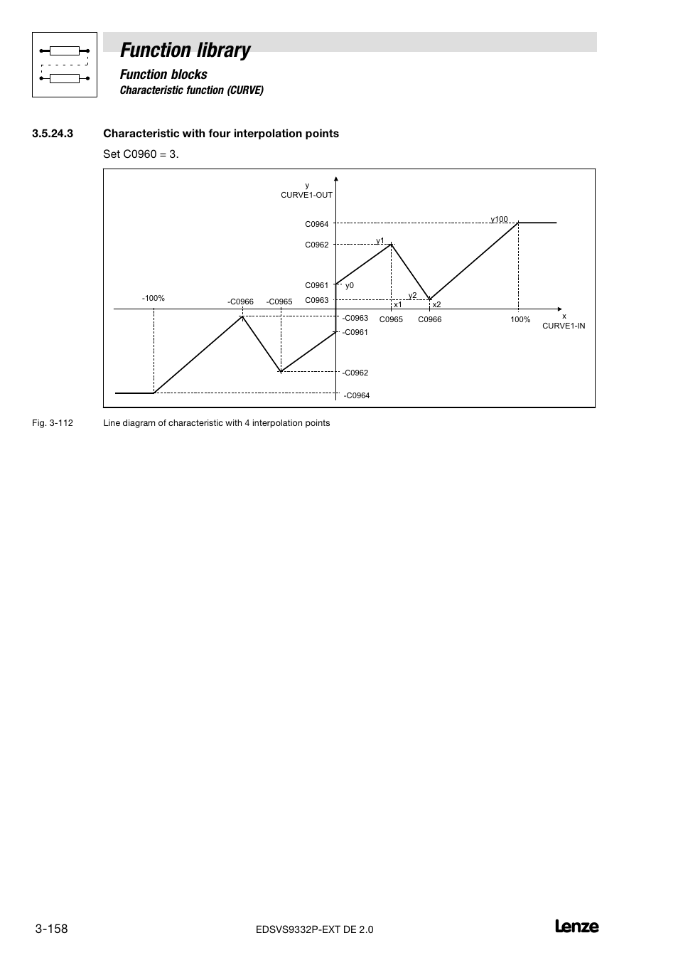 Characteristic with four interpolation points, Function library, Function blocks | Lenze EVS9332xP User Manual | Page 186 / 334
