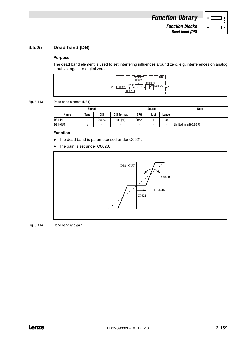 25 dead band (db), Dead band (db), Function library | Function blocks | Lenze EVS9332xP User Manual | Page 187 / 334