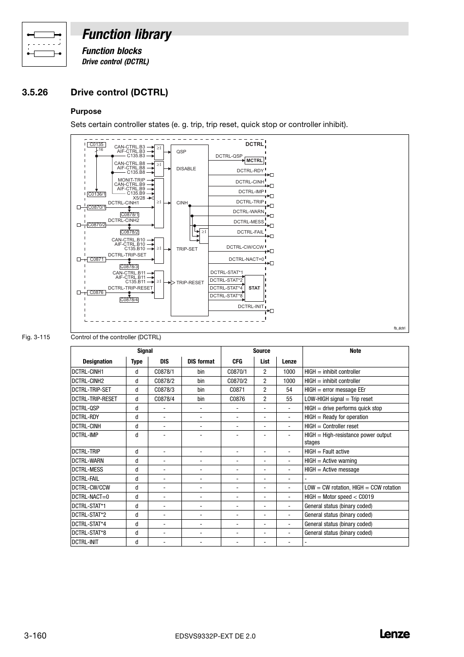 26 drive control (dctrl), Drive control (dctrl), Function library | Function blocks | Lenze EVS9332xP User Manual | Page 188 / 334