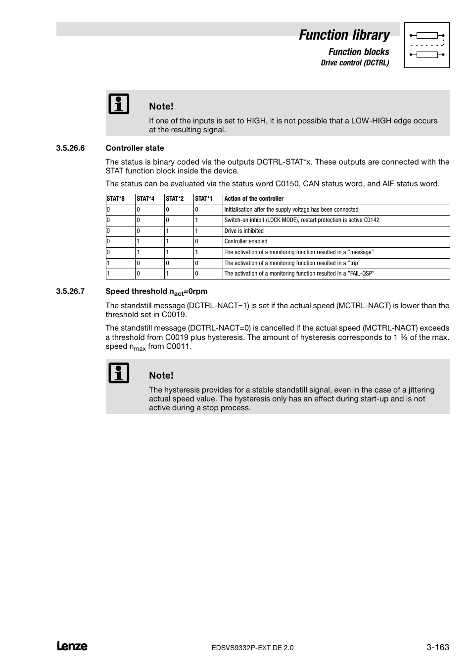 Controller state, Speed threshold nact=0rpm, Function library | Function blocks | Lenze EVS9332xP User Manual | Page 191 / 334