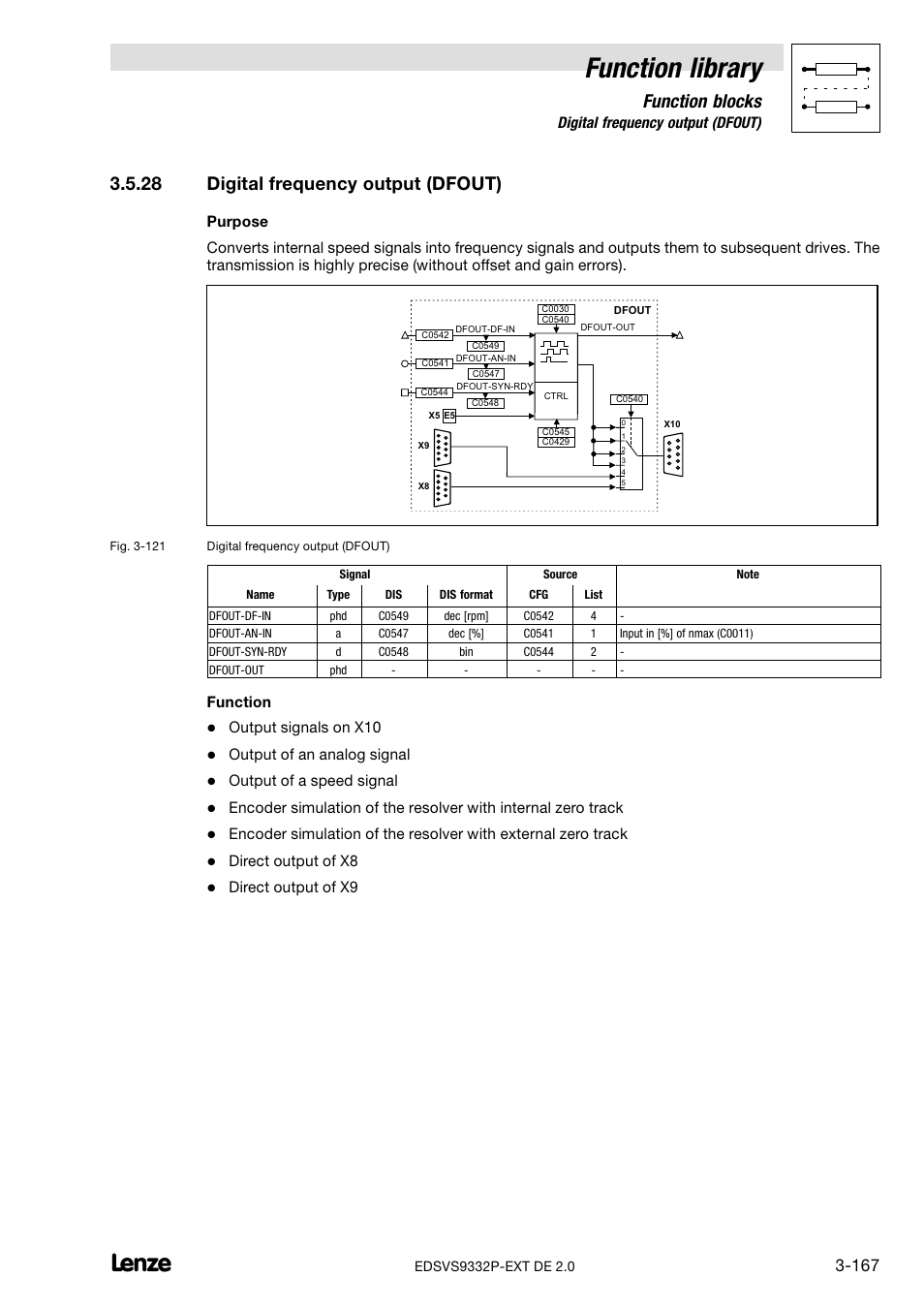 28 digital frequency output (dfout), Digital frequency output (dfout), Function library | Function blocks, Function, Output signals on x10, Output of an analog signal, Output of a speed signal, Direct output of x8, Direct output of x9 | Lenze EVS9332xP User Manual | Page 195 / 334