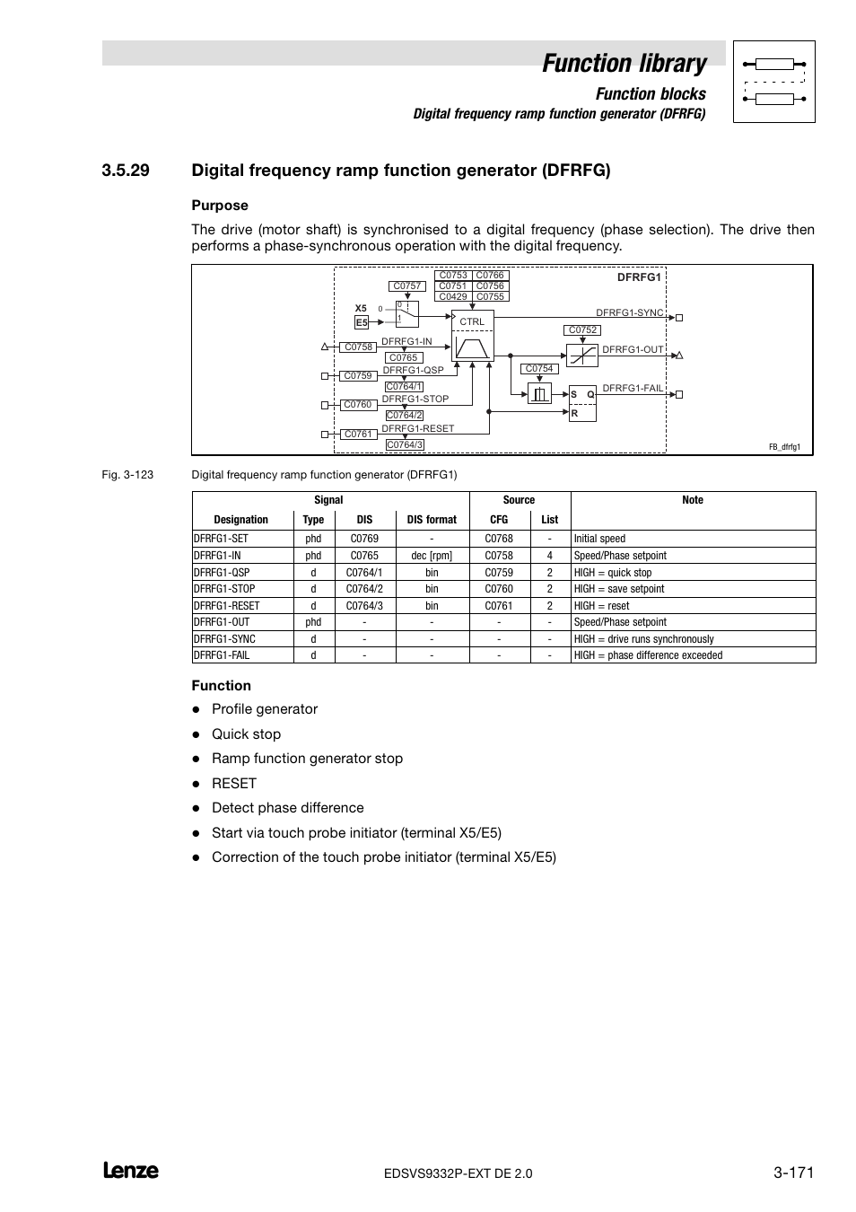 Digital frequency ramp function generator (dfrfg), Function library, Function blocks | Function, Profile generator, Quick stop, Ramp function generator stop, Reset, Detect phase difference, Start via touch probe initiator (terminal x5/e5) | Lenze EVS9332xP User Manual | Page 199 / 334