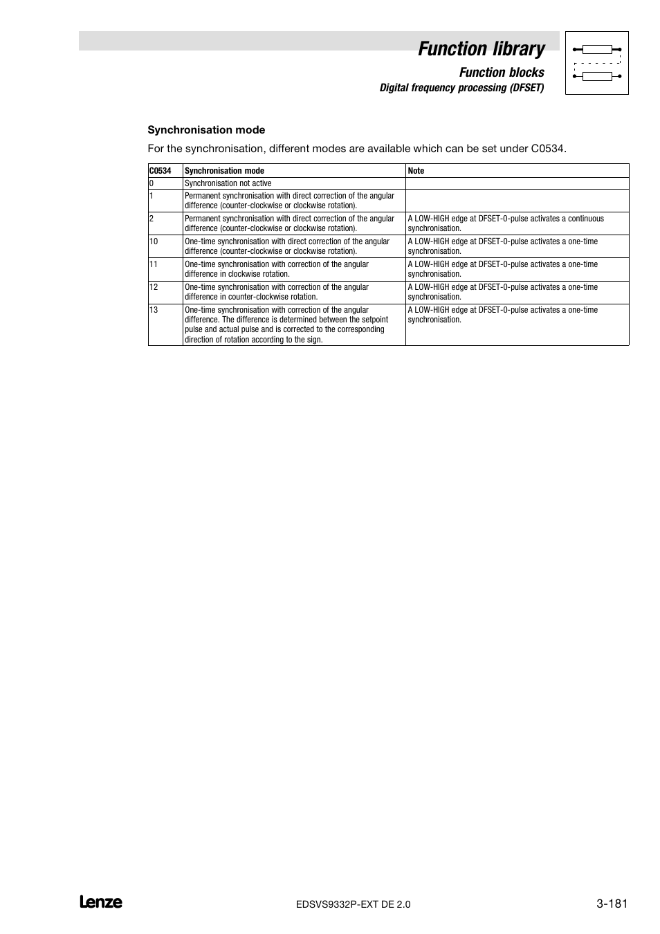 Function library, Function blocks | Lenze EVS9332xP User Manual | Page 209 / 334