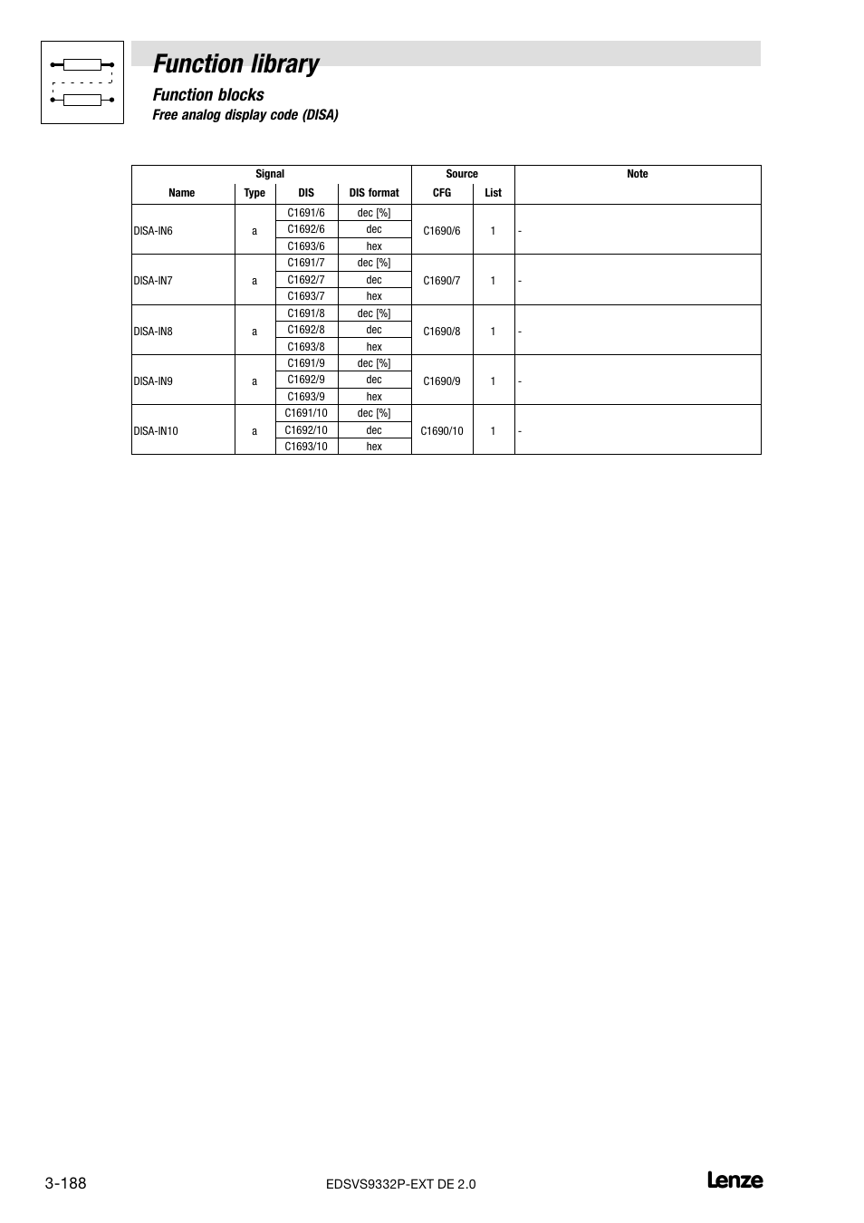 Function library, Function blocks | Lenze EVS9332xP User Manual | Page 216 / 334