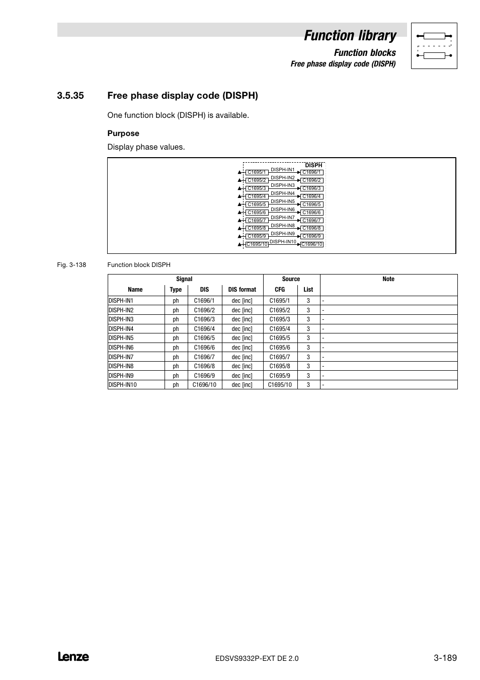 35 free phase display code (disph), Free phase display code (disph), Function library | Function blocks | Lenze EVS9332xP User Manual | Page 217 / 334