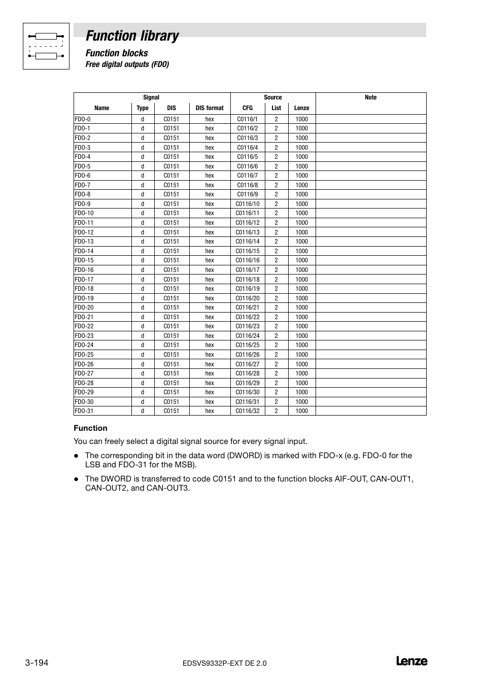 Function library, Function blocks, 38 free digital outputs (fdo) | Lenze EVS9332xP User Manual | Page 222 / 334