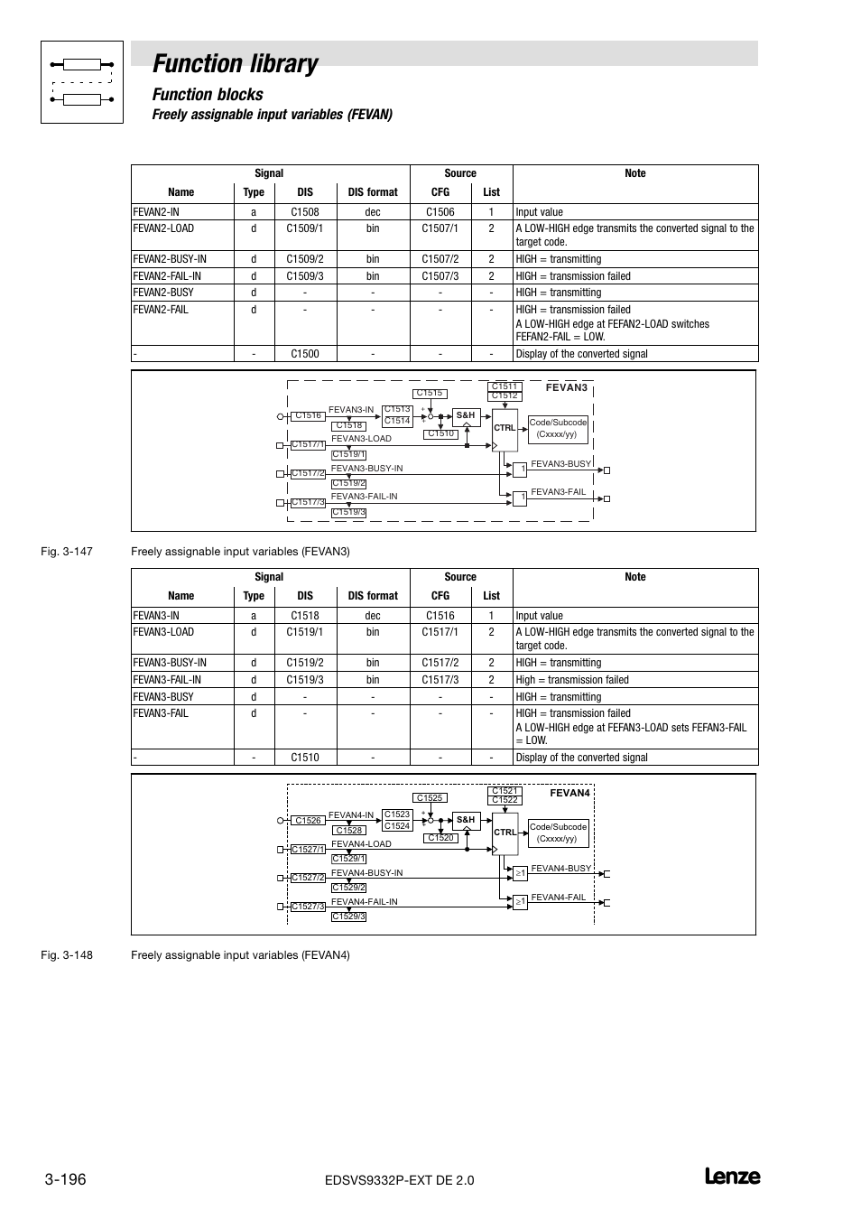 Function library, Function blocks, 39 freely assignable input variables (fevan) | Lenze EVS9332xP User Manual | Page 224 / 334