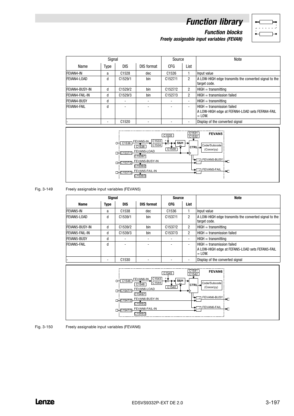 Function library, Function blocks, 39 freely assignable input variables (fevan) | Lenze EVS9332xP User Manual | Page 225 / 334