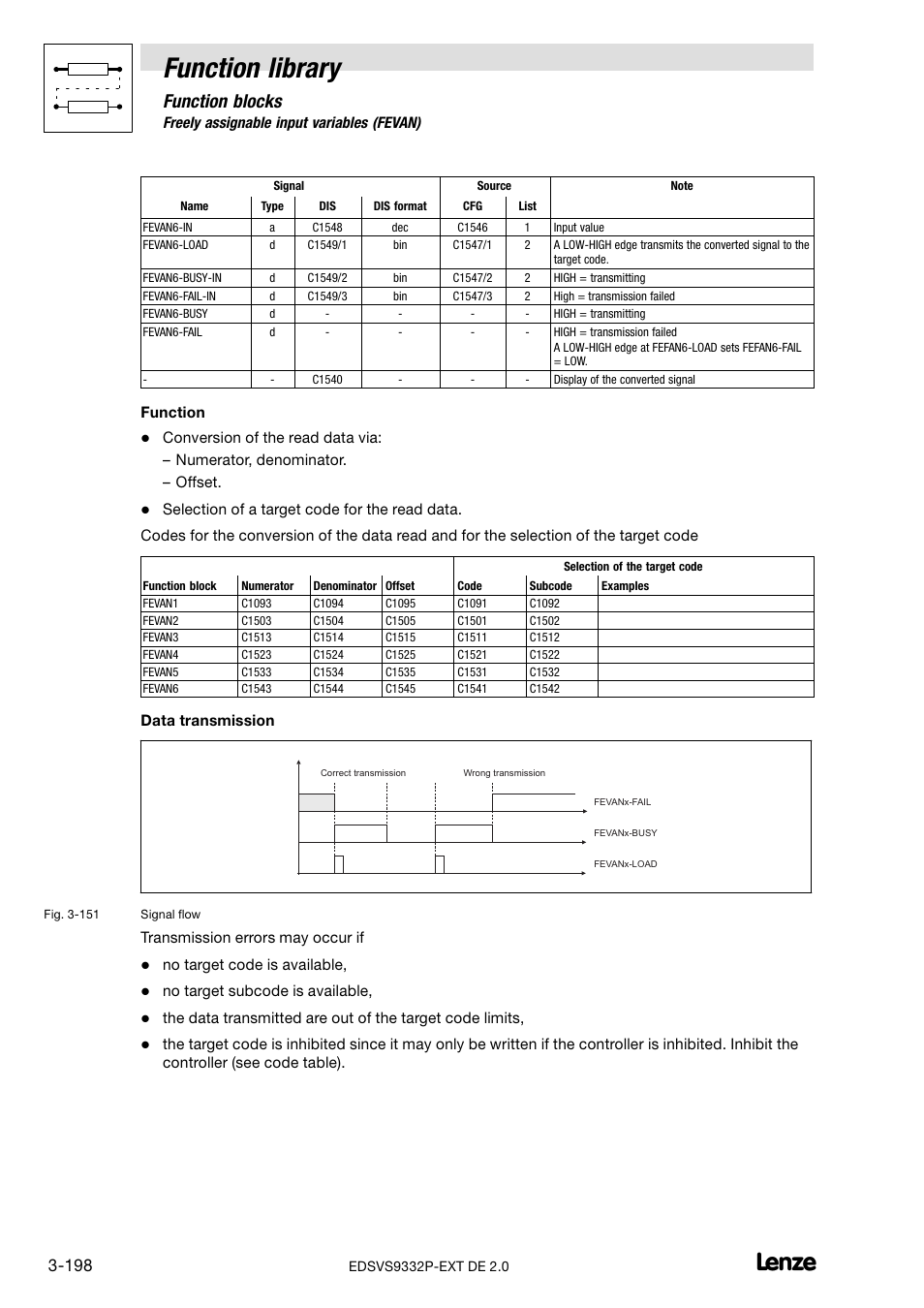 Function library, Function blocks | Lenze EVS9332xP User Manual | Page 226 / 334