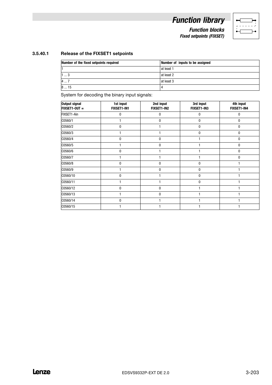 Release of the fixset1 setpoints, Function library, Function blocks | Lenze EVS9332xP User Manual | Page 231 / 334