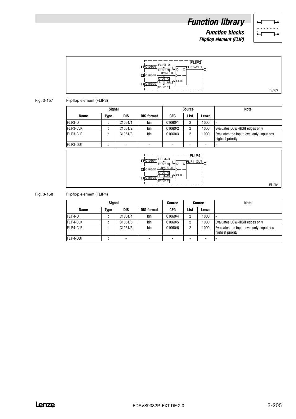 Function library, Function blocks, 41 flipflop element (flip) | Lenze EVS9332xP User Manual | Page 233 / 334