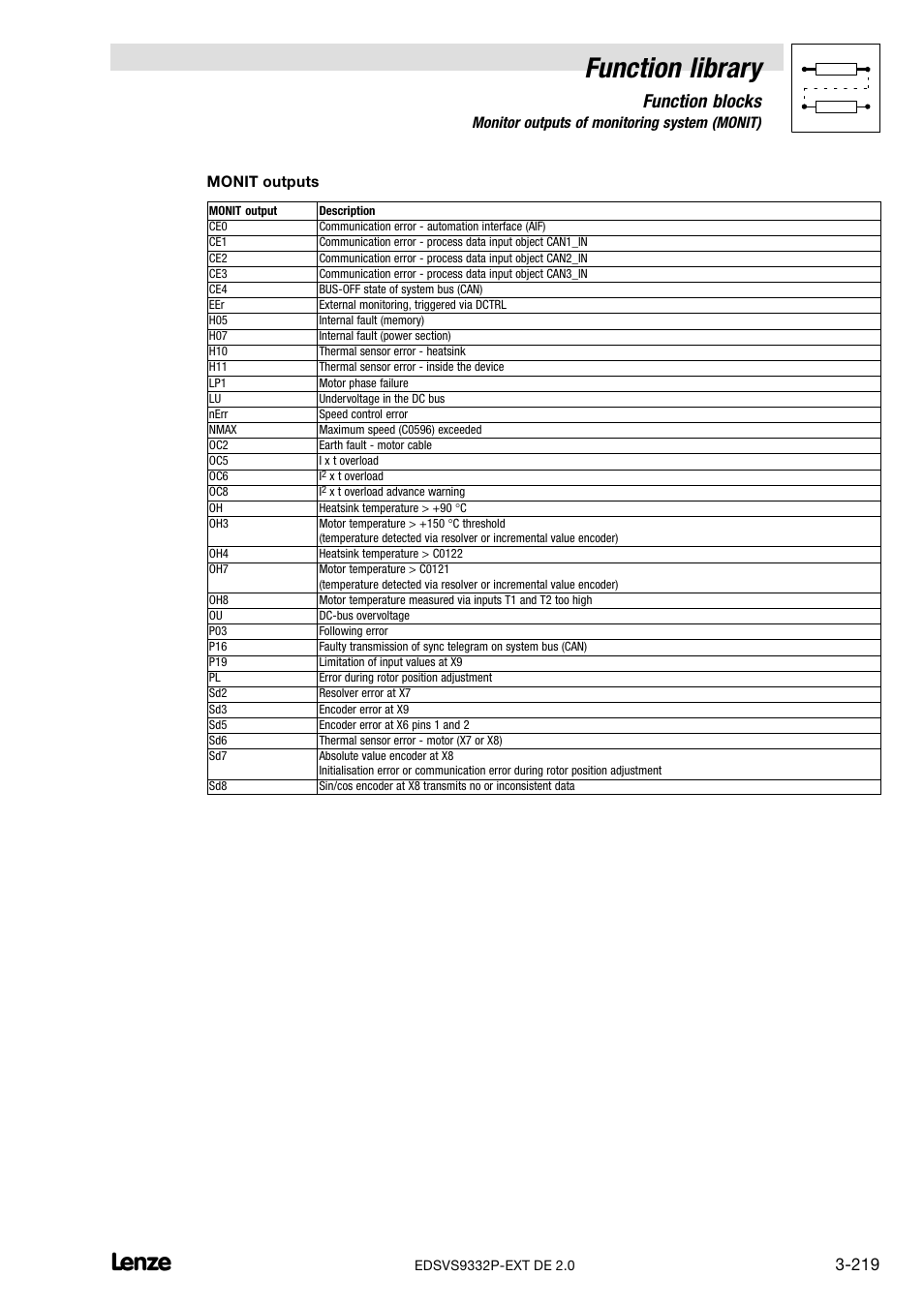 Function library, Function blocks | Lenze EVS9332xP User Manual | Page 247 / 334