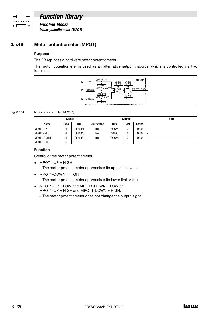 46 motor potentiometer (mpot), Motor potentiometer (mpot), Function library | Function blocks | Lenze EVS9332xP User Manual | Page 248 / 334