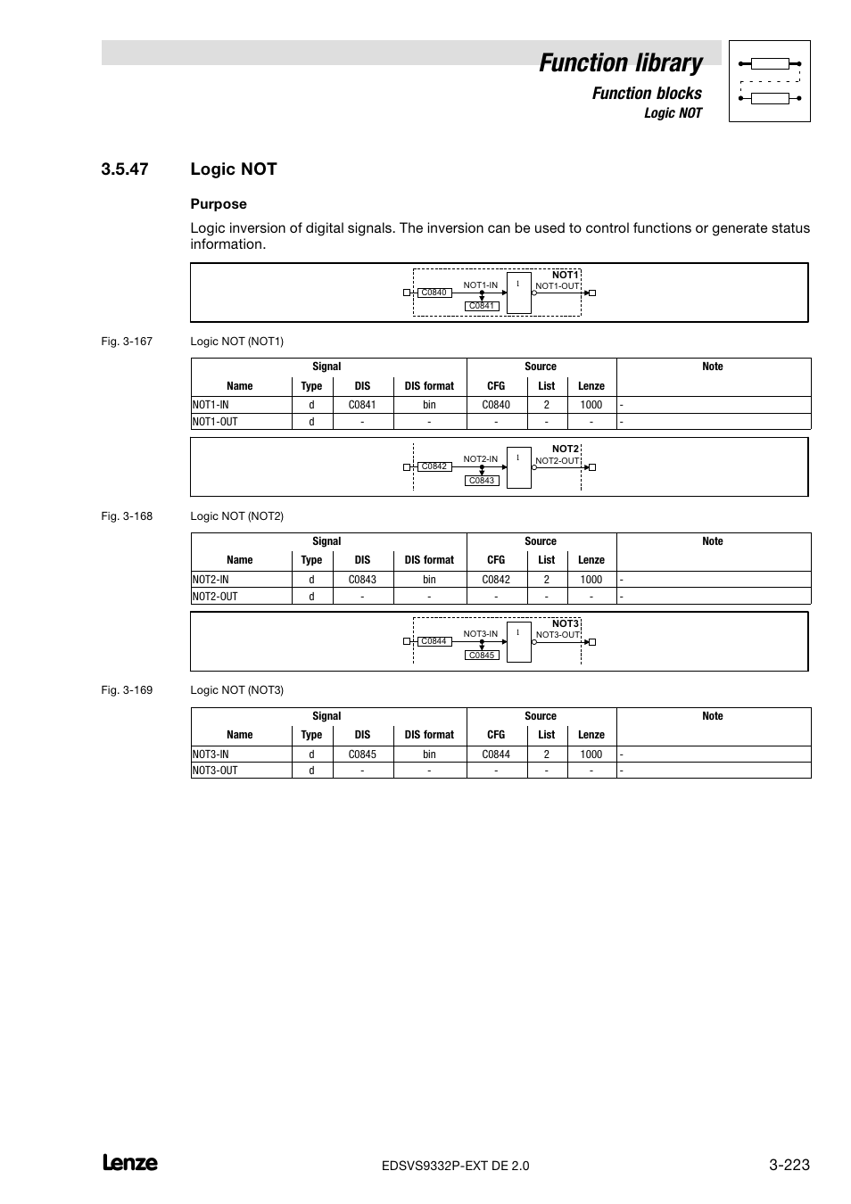 47 logic not, Logic not, Function library | Function blocks | Lenze EVS9332xP User Manual | Page 251 / 334