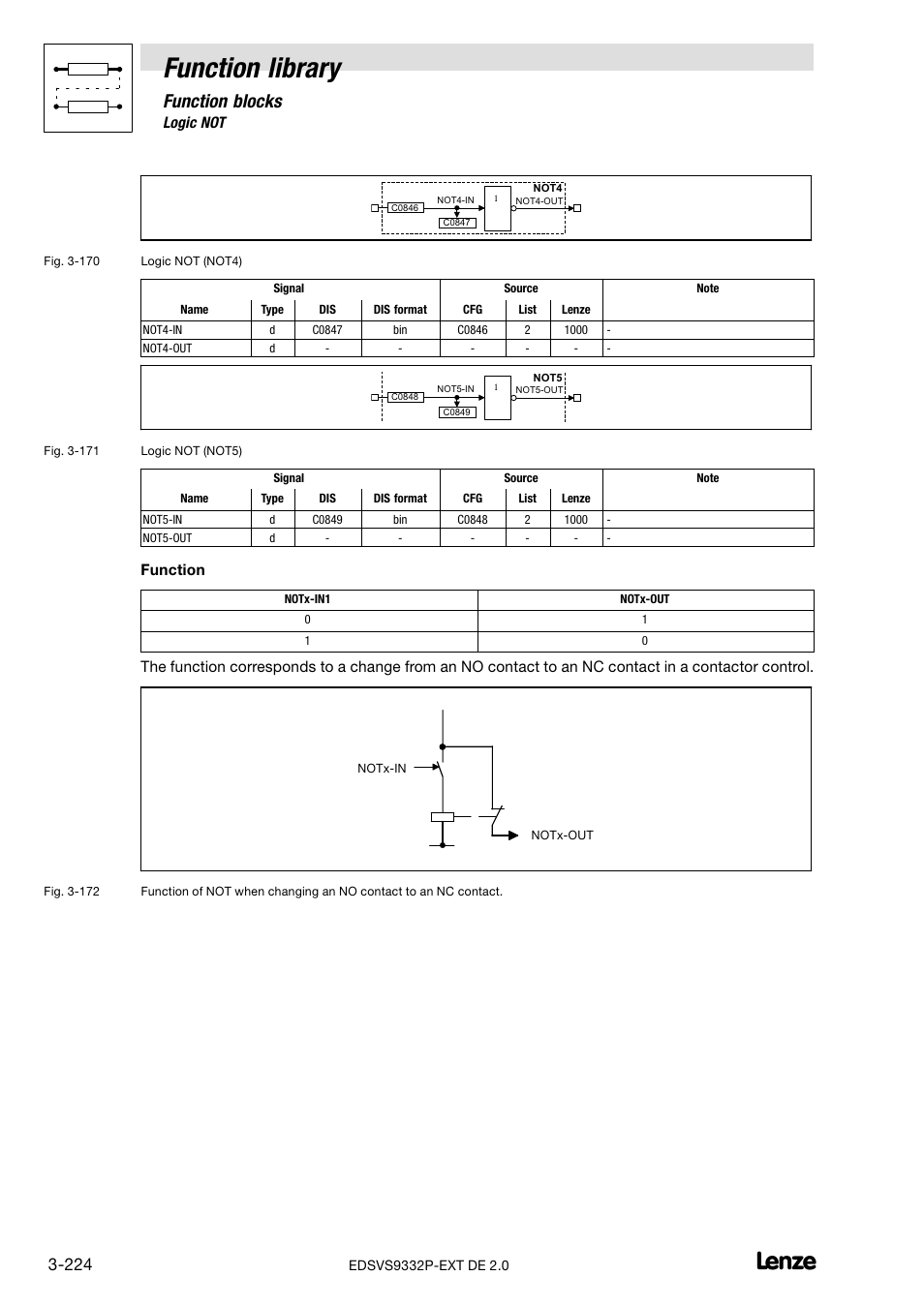 Function library, Function blocks, 47 logic not | Function | Lenze EVS9332xP User Manual | Page 252 / 334