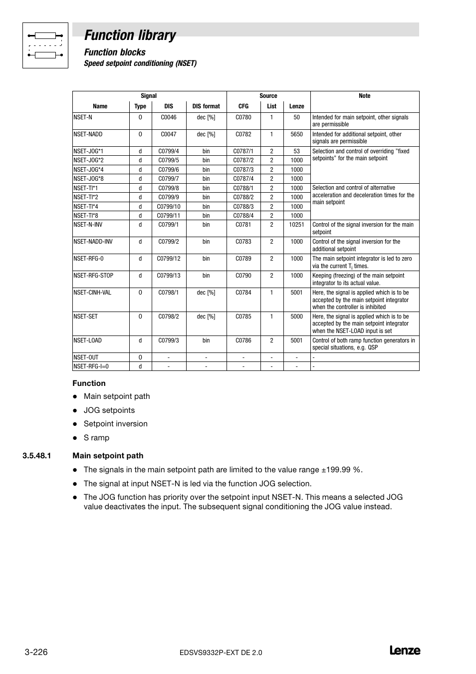 Main setpoint path, Function library, Function blocks | 48 speed setpoint conditioning (nset), Function, Jog setpoints, Setpoint inversion | Lenze EVS9332xP User Manual | Page 254 / 334