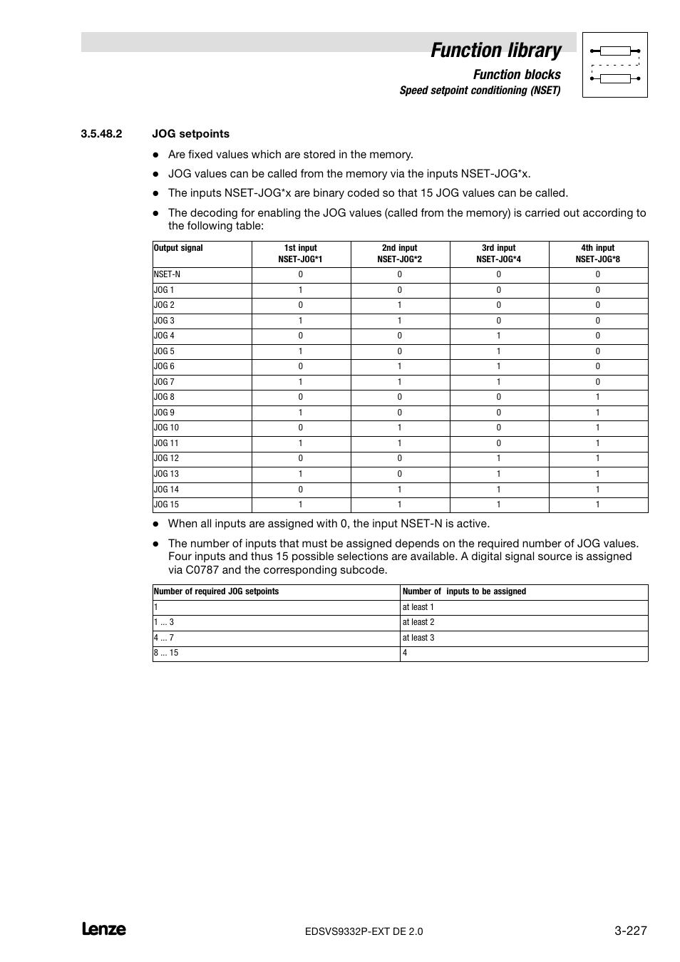 Jog setpoints, Function library, Function blocks | Lenze EVS9332xP User Manual | Page 255 / 334