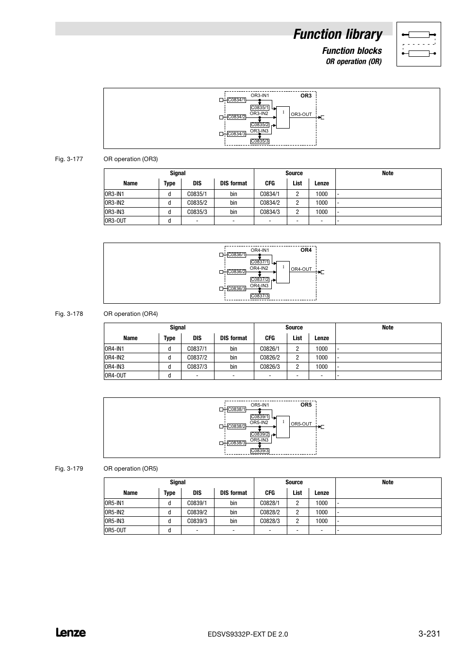 Function library, Function blocks, 49 or operation (or) | Lenze EVS9332xP User Manual | Page 259 / 334