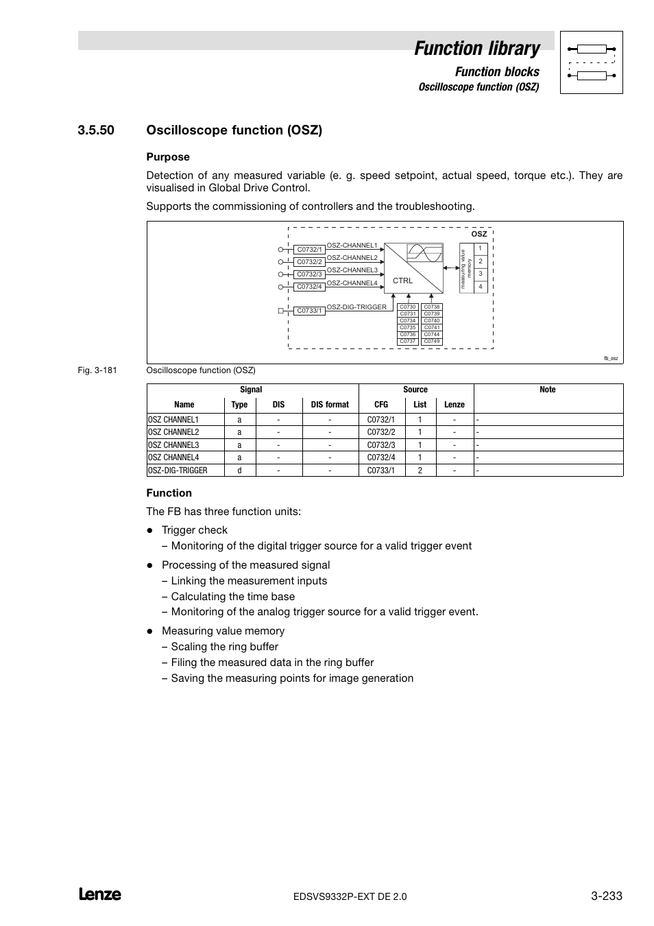 50 oscilloscope function (osz), Oscilloscope function (osz), Function library | Function blocks, Function the fb has three function units | Lenze EVS9332xP User Manual | Page 261 / 334