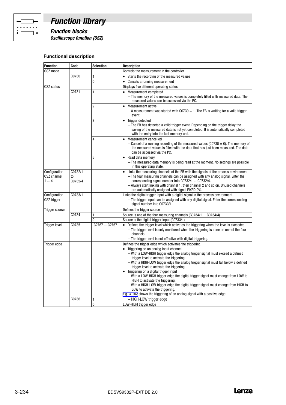 Function library, Function blocks | Lenze EVS9332xP User Manual | Page 262 / 334