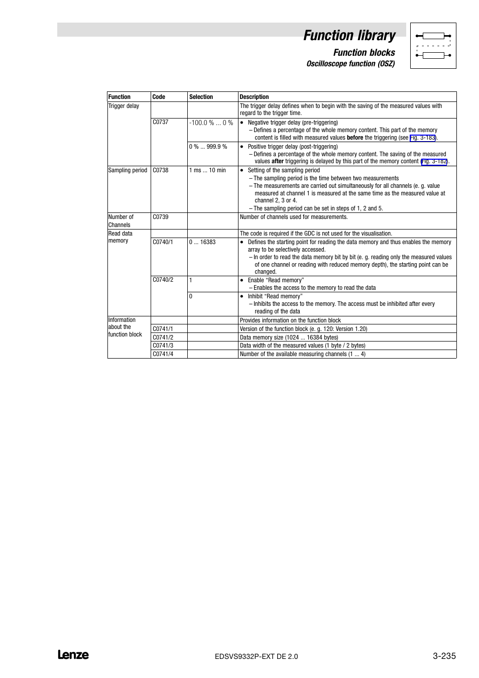 Function library, Function blocks | Lenze EVS9332xP User Manual | Page 263 / 334