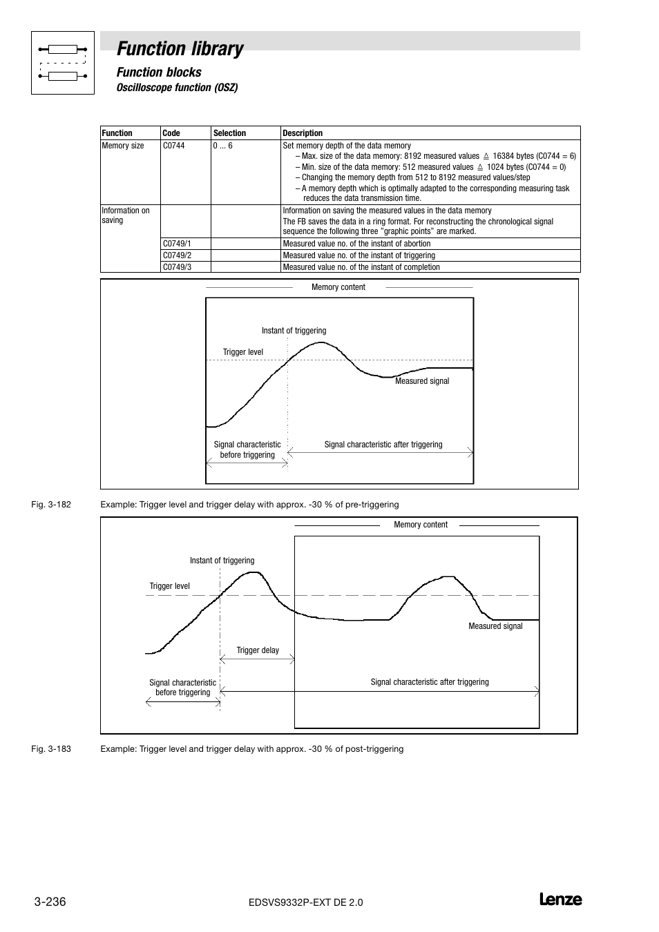 Function library, Function blocks | Lenze EVS9332xP User Manual | Page 264 / 334