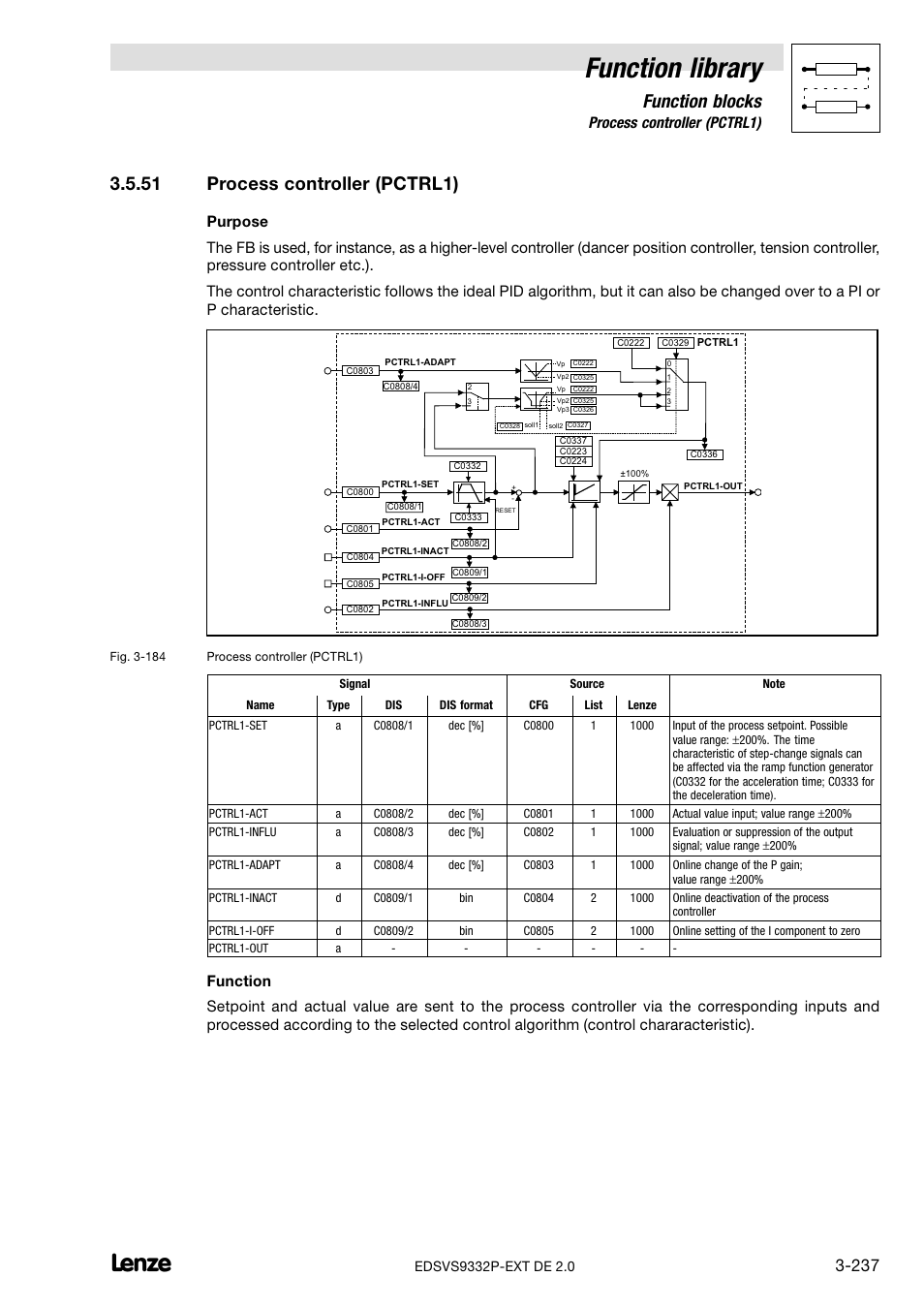 51 process controller (pctrl1), Process controller (pctrl1), Function library | Function blocks | Lenze EVS9332xP User Manual | Page 265 / 334