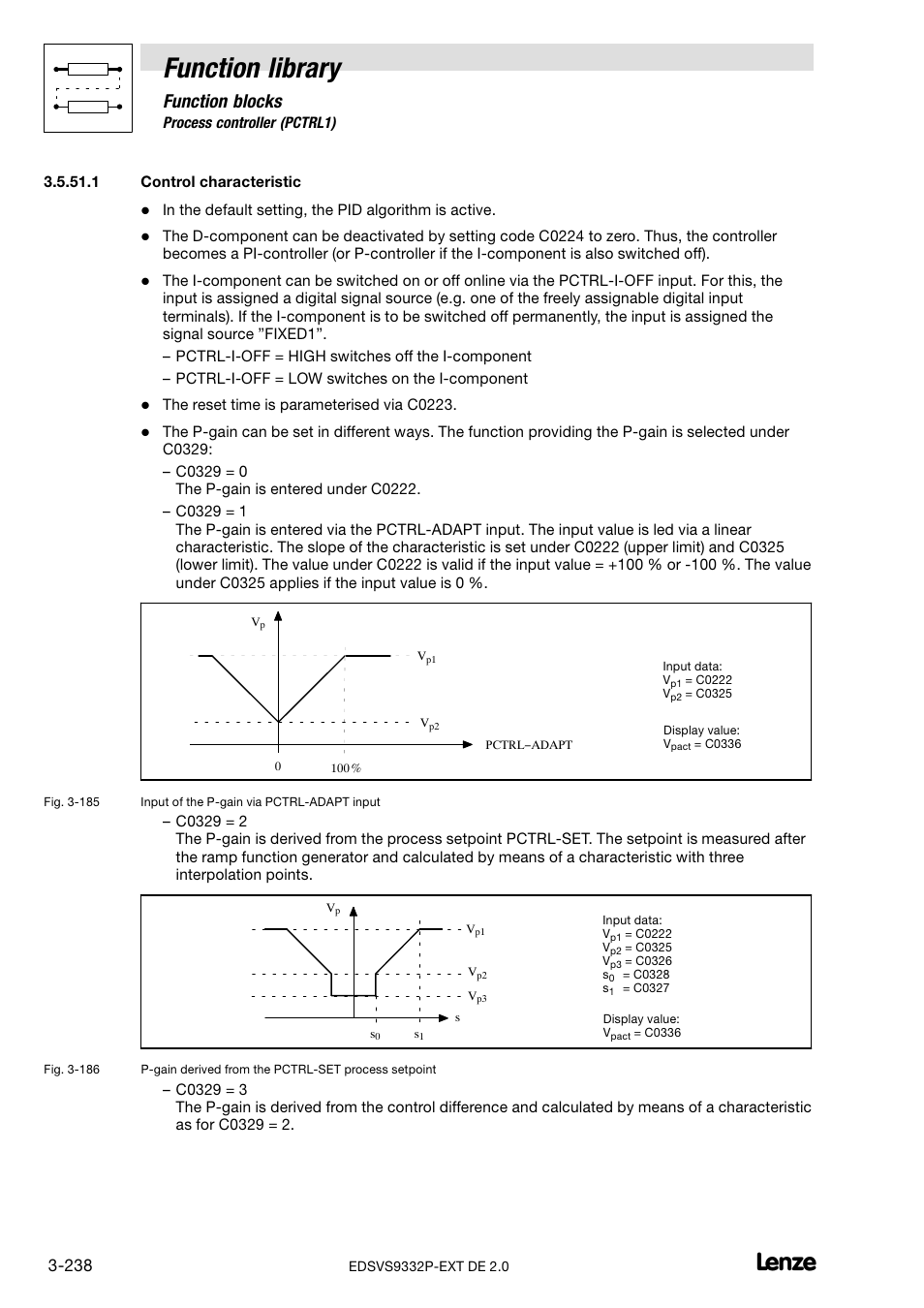 Control characteristic, Function library, Function blocks | Lenze EVS9332xP User Manual | Page 266 / 334