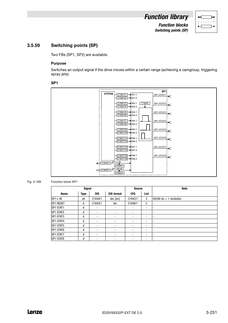 59 switching points (sp), Switching points (sp), Function library | Function blocks | Lenze EVS9332xP User Manual | Page 279 / 334