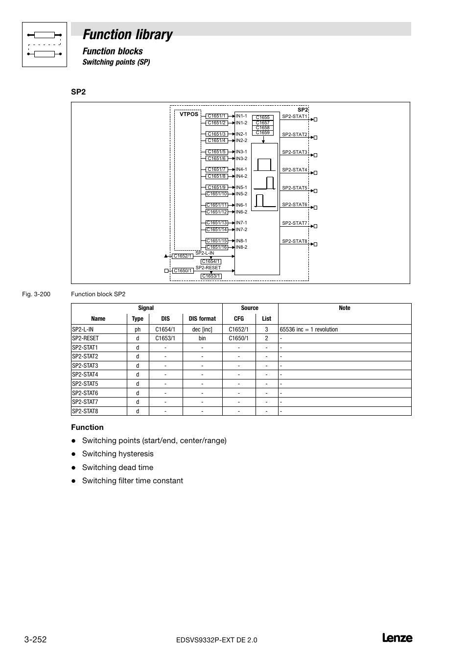 Function library, Function blocks, 59 switching points (sp) | Function, Switching points (start/end, center/range), Switching hysteresis, Switching dead time, Switching filter time constant | Lenze EVS9332xP User Manual | Page 280 / 334
