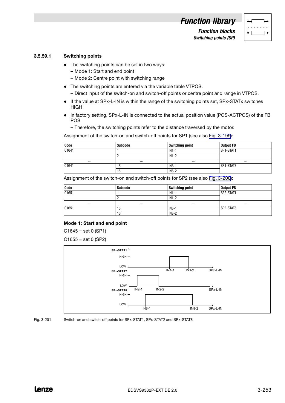 Switching points, Function library, Function blocks | Lenze EVS9332xP User Manual | Page 281 / 334