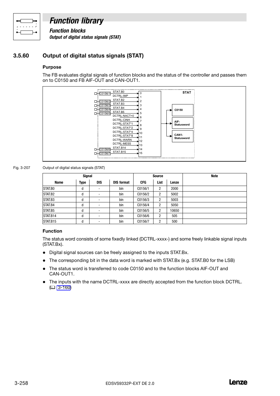 60 output of digital status signals (stat), Output of digital status signals (stat), Function library | Function blocks | Lenze EVS9332xP User Manual | Page 286 / 334
