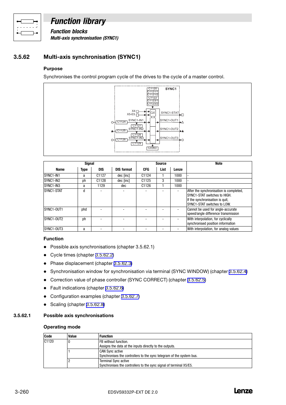 62 multi-axis synchronisation (sync1), Possible axis synchronisations, Multi−axis synchronisation (sync1) | Function library, Function blocks, 62 multi−axis synchronisation (sync1), Function | Lenze EVS9332xP User Manual | Page 288 / 334