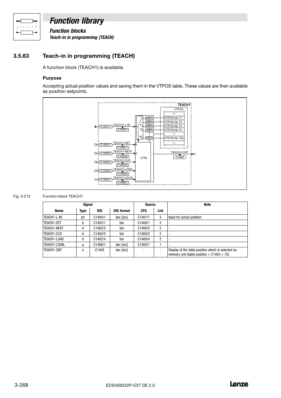 63 teach-in in programming (teach), Teach−in in programming (teach), Function library | Function blocks, 63 teach−in in programming (teach) | Lenze EVS9332xP User Manual | Page 296 / 334
