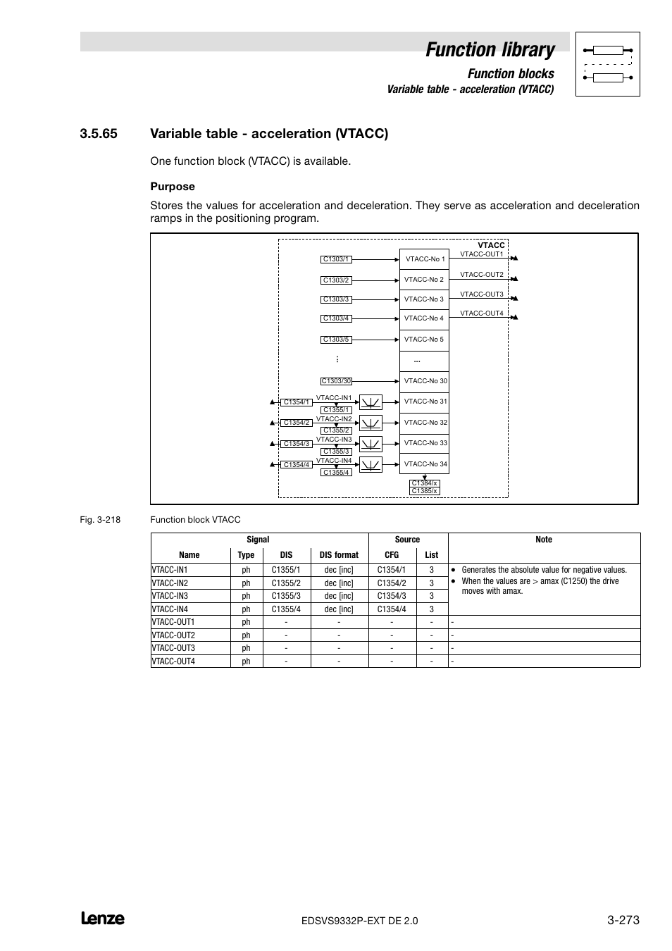 65 variable table - acceleration (vtacc), Variable table − acceleration (vtacc), Function library | Function blocks, 65 variable table − acceleration (vtacc) | Lenze EVS9332xP User Manual | Page 301 / 334