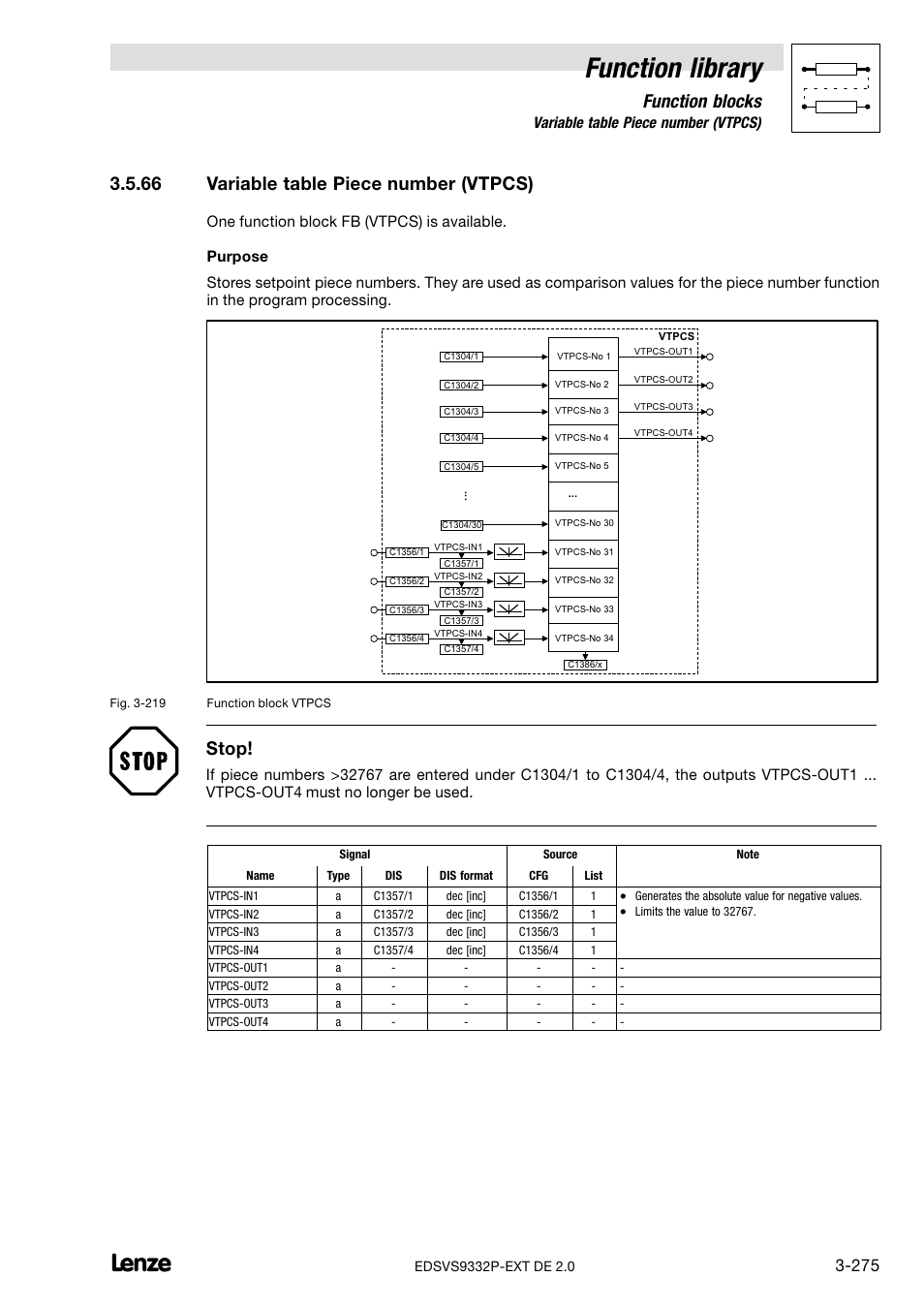 66 variable table piece number (vtpcs), Variable table piece number (vtpcs), Function library | Function blocks, Stop | Lenze EVS9332xP User Manual | Page 303 / 334