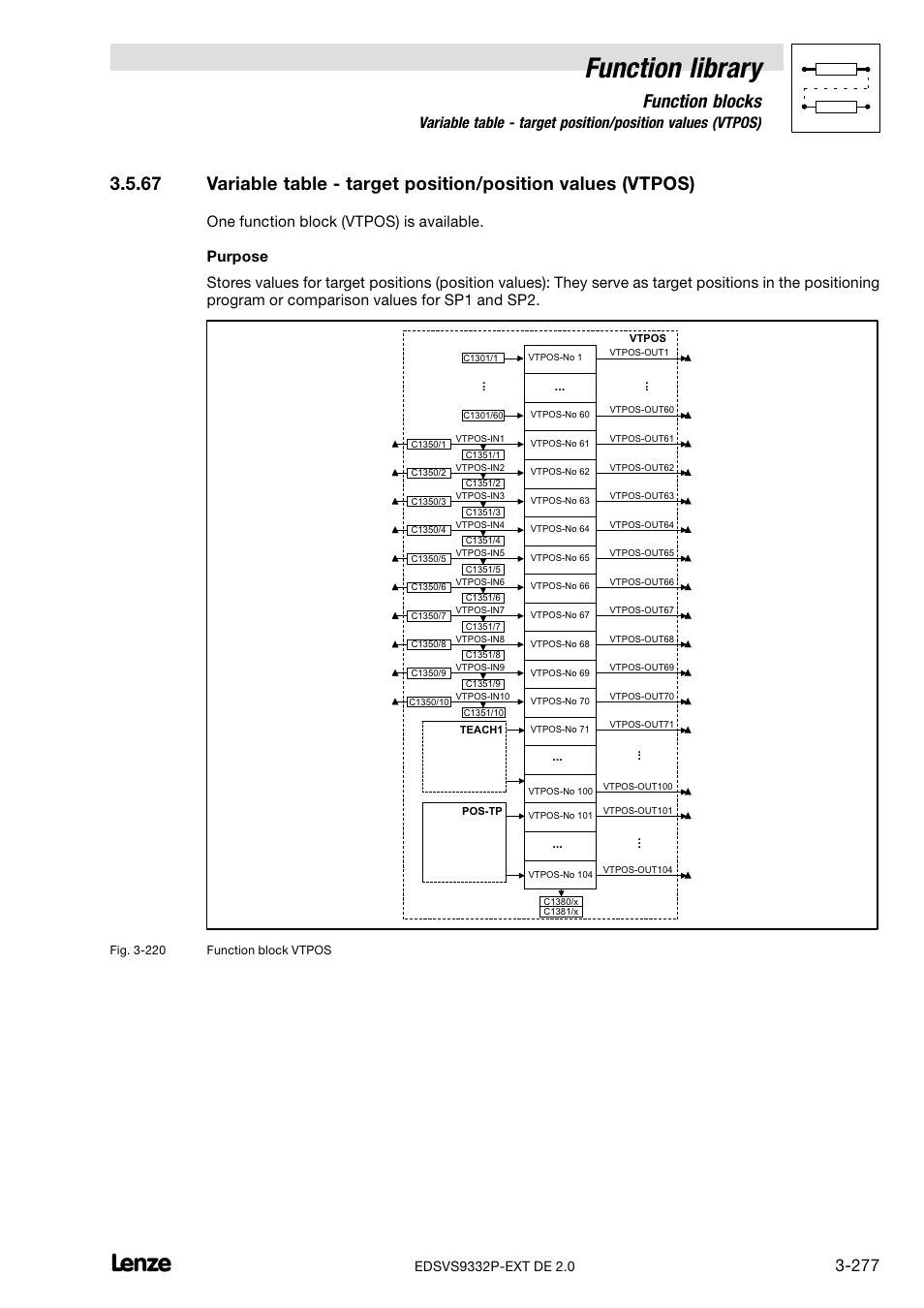 Function library, Function blocks | Lenze EVS9332xP User Manual | Page 305 / 334