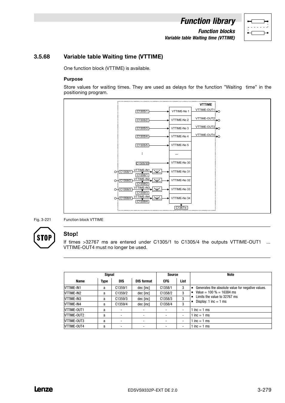68 variable table waiting time (vttime), Variable table waiting time (vttime), Function library | Function blocks, Stop | Lenze EVS9332xP User Manual | Page 307 / 334