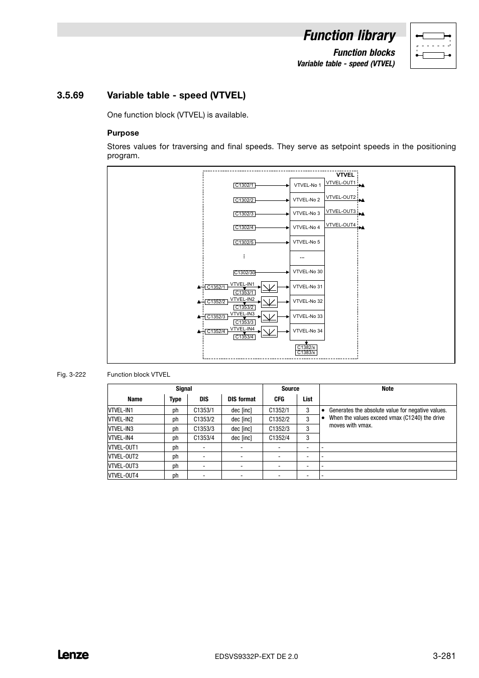 69 variable table - speed (vtvel), Variable table − speed (vtvel), Function library | Function blocks, 69 variable table − speed (vtvel) | Lenze EVS9332xP User Manual | Page 309 / 334