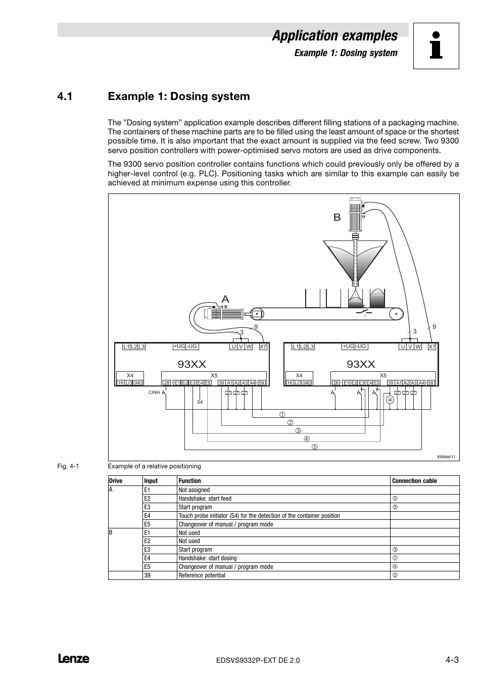 1 example 1: dosing system, Example 1: dosing system, Application examples | 93xx | Lenze EVS9332xP User Manual | Page 313 / 334