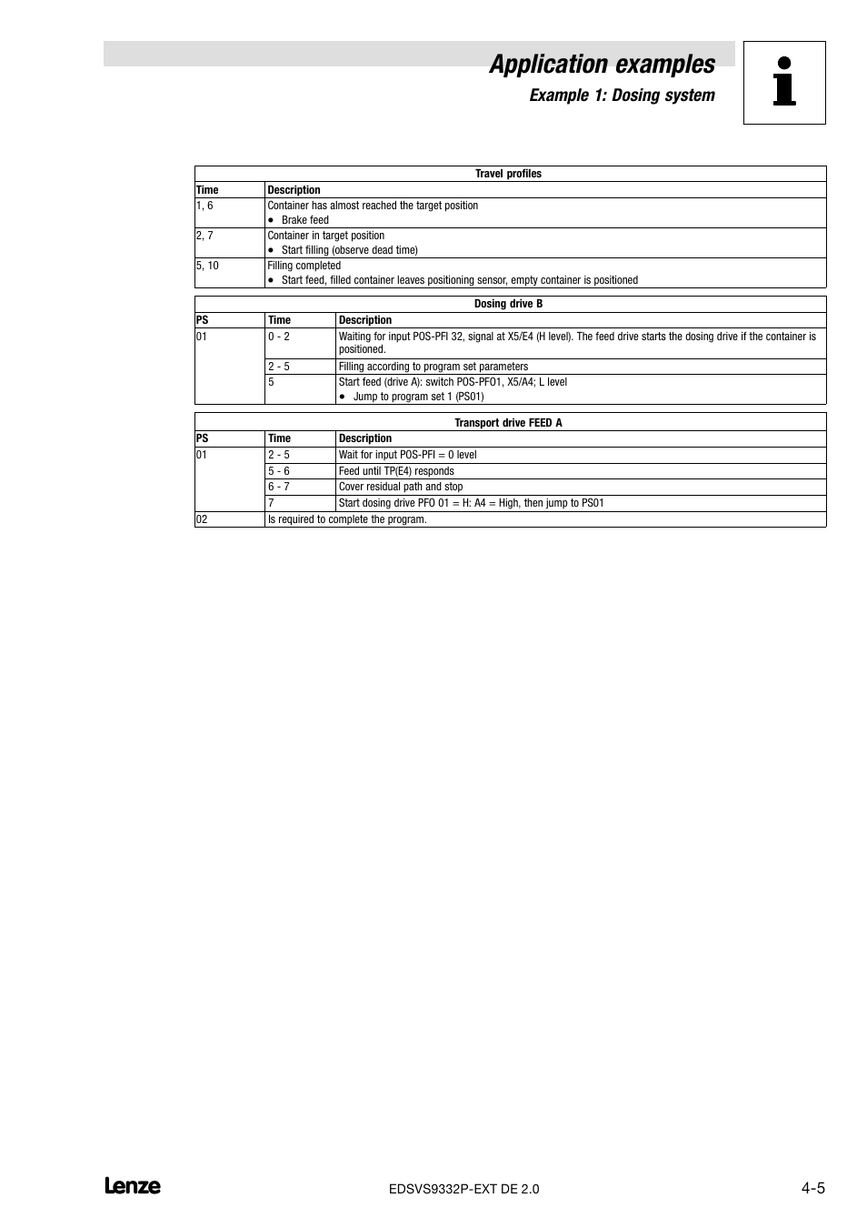 Application examples, 1 example 1: dosing system | Lenze EVS9332xP User Manual | Page 315 / 334