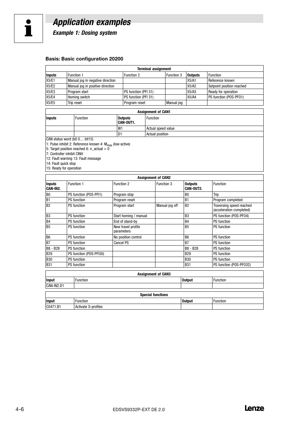Application examples, 1 example 1: dosing system | Lenze EVS9332xP User Manual | Page 316 / 334