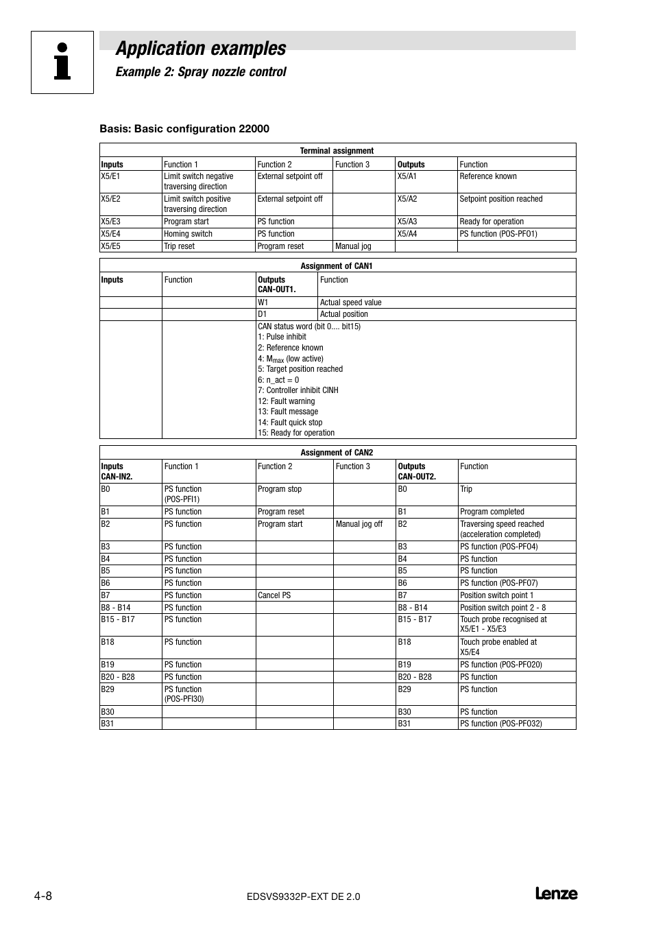 Application examples, 2 example 2: spray nozzle control | Lenze EVS9332xP User Manual | Page 318 / 334