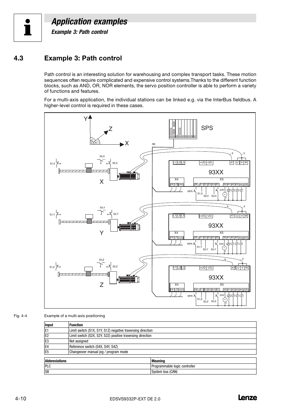 3 example 3: path control, Example 3: path control, Application examples | 93xx, Zx y z sps | Lenze EVS9332xP User Manual | Page 320 / 334