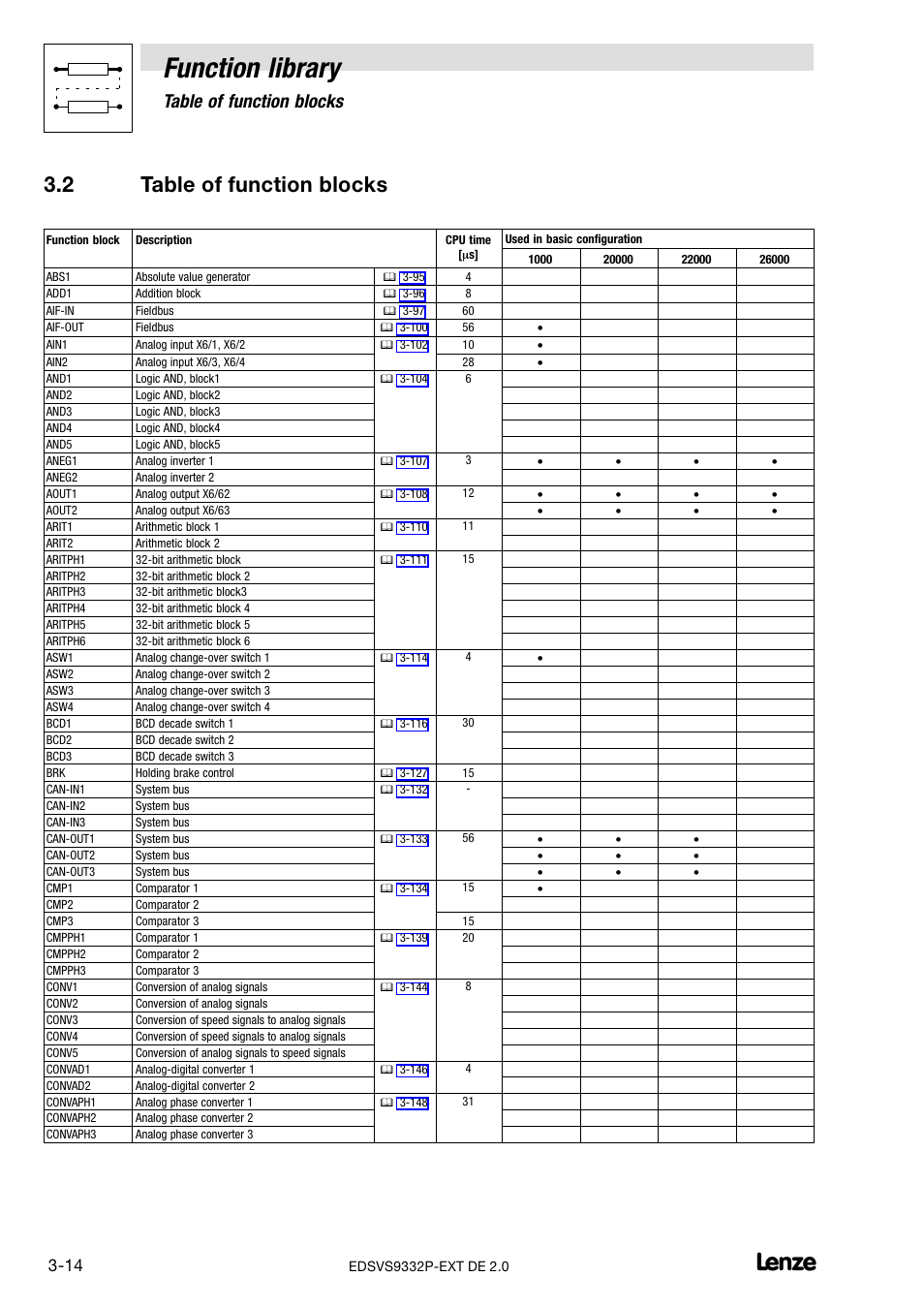 2 table of function blocks, Table of function blocks, Function library | Lenze EVS9332xP User Manual | Page 42 / 334