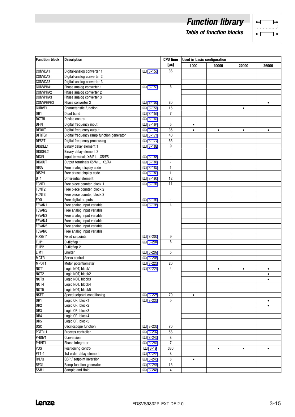 Function library, Table of function blocks | Lenze EVS9332xP User Manual | Page 43 / 334