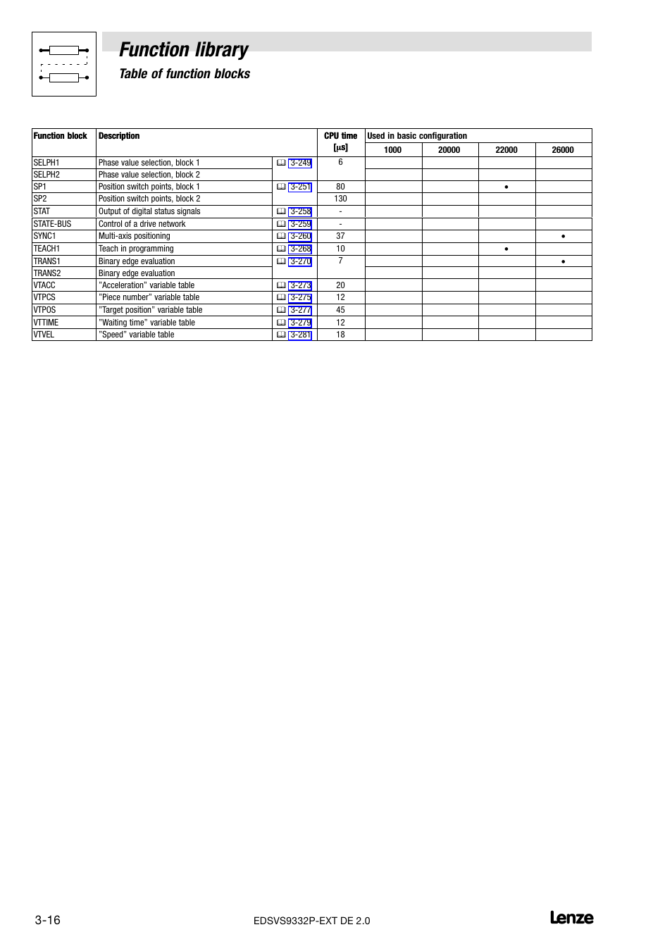 Function library, Table of function blocks | Lenze EVS9332xP User Manual | Page 44 / 334
