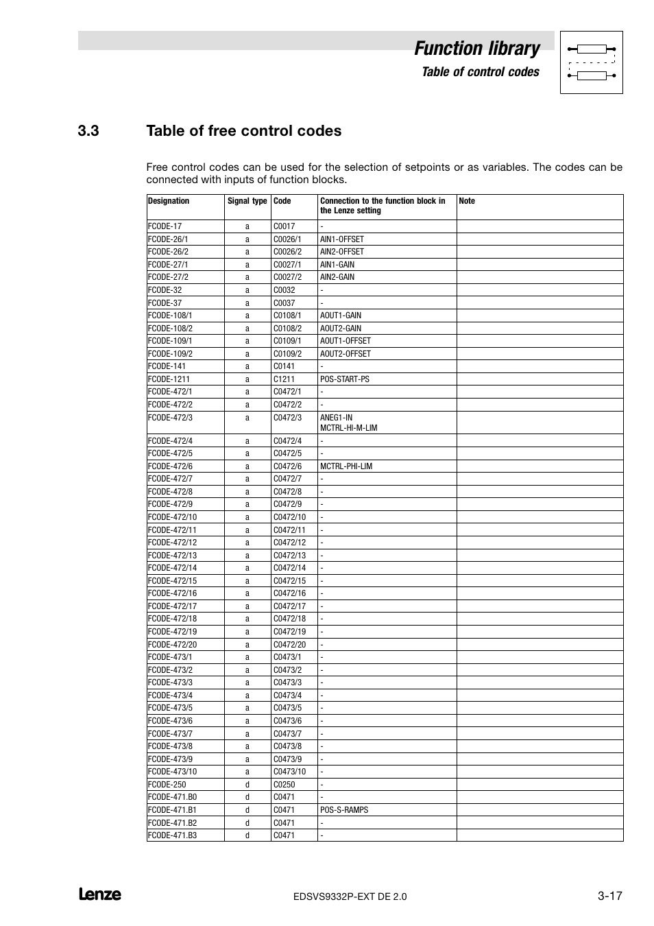3 table of free control codes, Table of free control codes, Function library | Table of control codes | Lenze EVS9332xP User Manual | Page 45 / 334