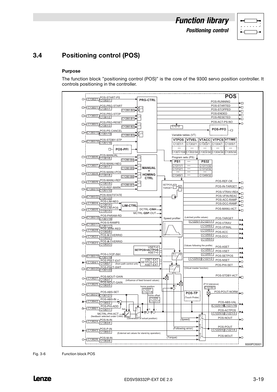 4 positioning control (pos), Positioning control (pos), Function library | Positioning control, P o s | Lenze EVS9332xP User Manual | Page 47 / 334